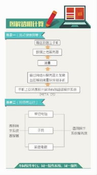 透明計算的三大顛覆，有望領(lǐng)跑新計算時代