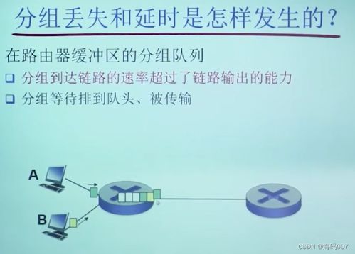 計算機(jī)網(wǎng)絡(luò)科技概論 從鄭烇老師筆記出發(fā)快速掌握網(wǎng)絡(luò)基礎(chǔ)知識