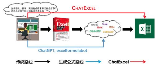 從此Excel不用愁 北大深研院袁粒團(tuán)隊開發(fā)ChatExcel工具